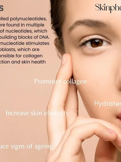 An infographic explaining how our Salmon Sperm treatment (Polynucleotides) works. It promotes collagen, increases skin elasticity, and hydrates the skin to reduce signs of aging at a cellular level.