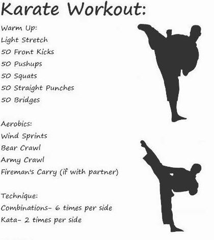 GD Sharma - Competitive Karate Training The Foundations of Karate photo 4