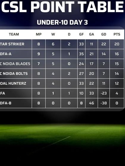 Our Own Arena: The City Super League (CSL) photo 9