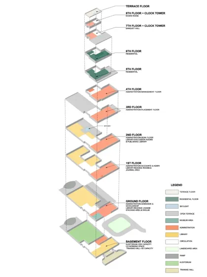 Our Process: From Vision to Reality photo 7
