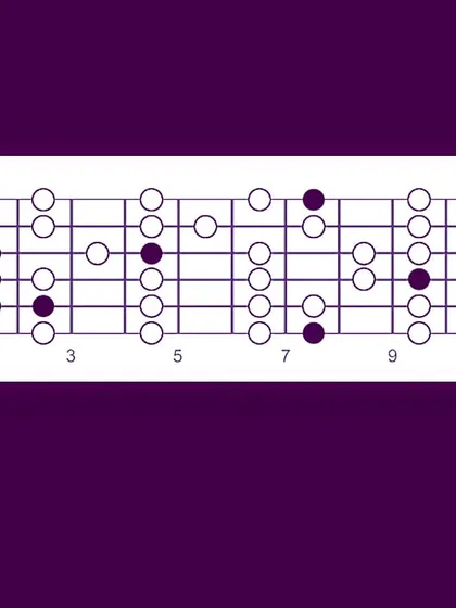 A guitar fretboard diagram showing all the positions of the C note. We encourage students to practice scales in different positions to unlock their creativity.