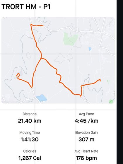 TimTim Sharma - Sports Nutrition Coaching My Journey: Athlete & Coach photo 8