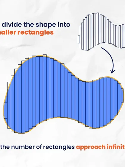 To find the area of an irregular shape, we can divide it into countless tiny rectangles. By adding up the areas of these rectangles, we can get a very close approximation of the total area. This is the core idea of integration in calculus.