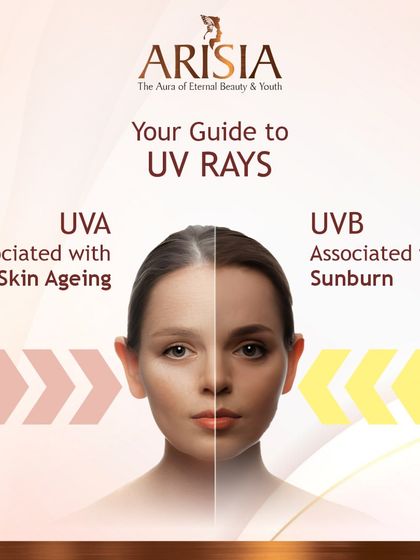 A simple guide to understanding UV rays. UVA rays are associated with skin aging, while UVB rays are associated with sunburn. A broad-spectrum sunscreen protects against both.