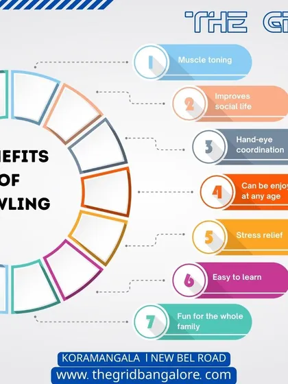 An infographic showcasing the many benefits of bowling, from muscle toning and stress relief to being a fun activity for the whole family.