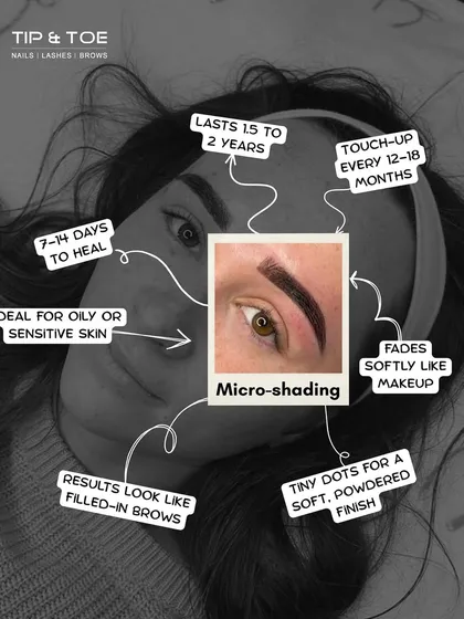 Thinking about microshading? This infographic explains everything you need to know. It's a semi-permanent technique that creates a soft, powdered finish, perfect for those who want brows that look perfectly filled-in.