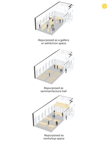 Adaptive Reuse: The Story of The Loft photo 7