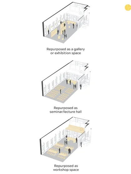 The Loft was designed for flexibility. These diagrams show how a single area can be repurposed for different functions: as a gallery for exhibitions, a hall for seminars and lectures, or a collaborative area for workshops.