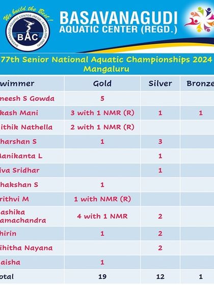 Basavanagudi Aquatic Centre - High-Performance Athlete Support Senior National Champions photo 61