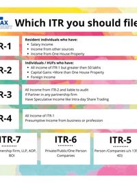 Tax Filing & Compliance