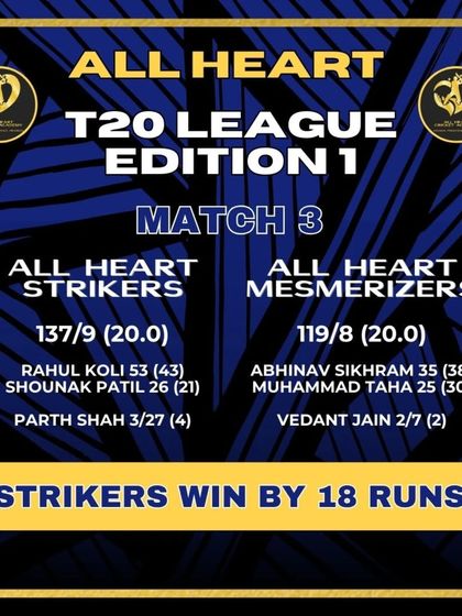 The Crucible: All Heart T20 League photo 12