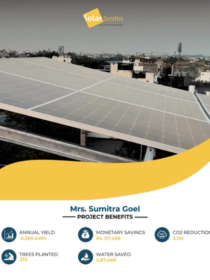 Mrs. Sumitra Goel's switch to solar is saving her ₹57,488 each year. Her system also cuts down 5,110 kg of CO2, contributing to a greener tomorrow.