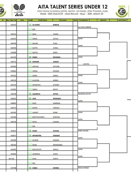 Schedule for the AITA Talent Series U-12 Boys tournament in March 2023.
