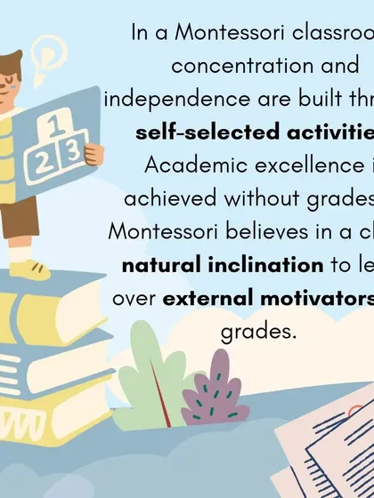 A series of infographics questioning standardized testing and explaining how Montessori achieves academic excellence by focusing on intrinsic motivation and self-selected activities.