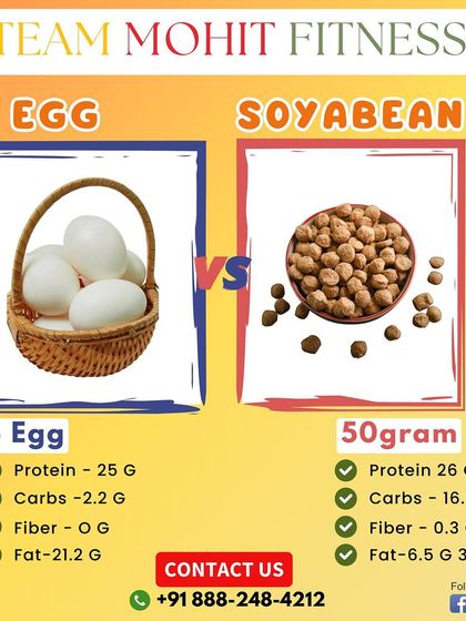 Egg vs Soybean: a great protein comparison for vegetarians and non-vegetarians. 50g of soybean offers 26g of protein, while 4 eggs offer 25g. Both are excellent sources, and I incorporate them into diet plans based on preference.