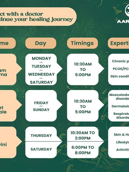 A comprehensive collection of all our doctor schedule announcements for our Andheri, Dadar, and Grant Road locations, ensuring you can always find the right time to visit.