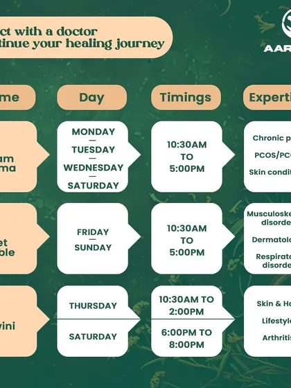 This is the detailed schedule for our Grant Road branch, with doctors available throughout the week for chronic pain, PCOD, dermatology, and lifestyle disorders.