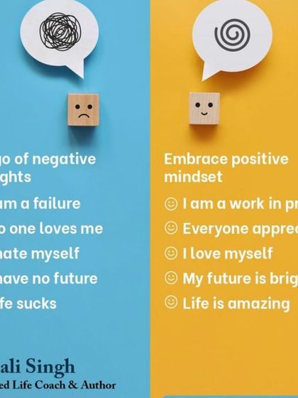 This graphic shows the power of a mindset shift. Changing your thoughts from "I am a failure" to "I am a work in progress" can transform your life. I provide the techniques to help you make this positive shift.