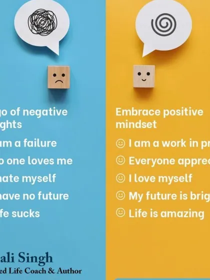 This graphic shows the power of a mindset shift. Changing your thoughts from "I am a failure" to "I am a work in progress" can transform your life. I provide the techniques to help you make this positive shift.