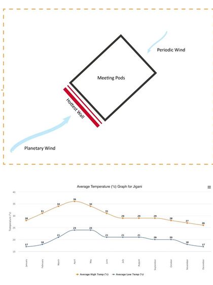 A duplicate of 77, this diagram identifies the hottest wall of the meeting pod.