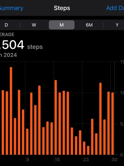 My daily commitment to 10,000 steps. It's not about perfection, but consistency. This simple habit is a powerful tool for mood, metabolism, and overall well-being.