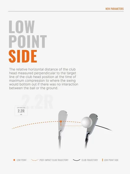 The Low Point Side measurement tells us if your swing is bottoming out before or after the ball. This is another key data point for optimizing your iron play and attack angle.
