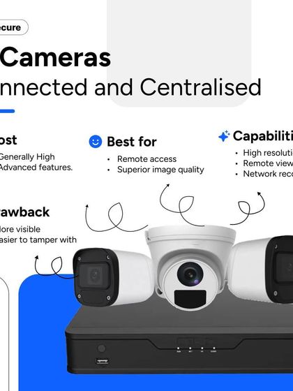 IP cameras offer the benefits of being connected and centralized. They provide superior image quality and remote viewing capabilities, though their visibility can make them easier to tamper with if not installed securely.