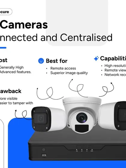 IP cameras offer the benefits of being connected and centralized. They provide superior image quality and remote viewing capabilities, though their visibility can make them easier to tamper with if not installed securely.