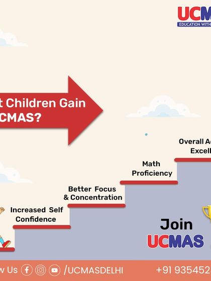 The UCMAS Advantage: Whole Brain Development photo 39