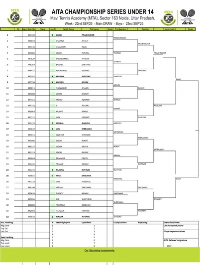 Order of Play for Day 4 of the AITA CS7 U-14 & U-16 tournament in September 2025, featuring the Boys' U-14 Main Draw.