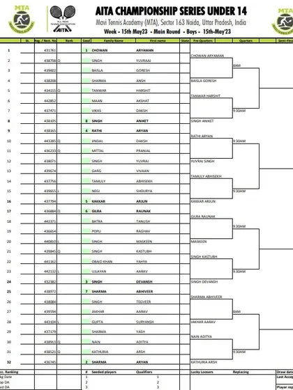 Order of Play for Day 2 of the AITA CS7 U-12 & U-14 tournament in May 2023, with the Boys' U-14 Main Draw.