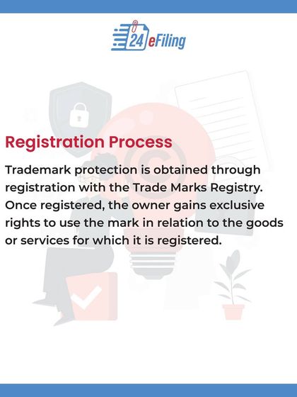 This series provides a comprehensive overview of the legal framework for trademarks in India. It covers the Trade Marks Act of 1999, the registration process, infringement cases, and the common law remedy of passing off.
