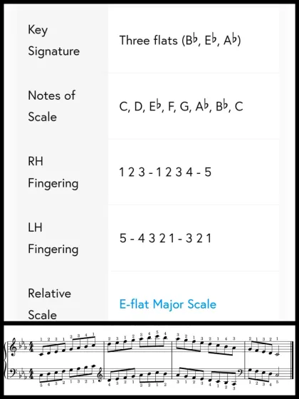 This image details the key signature, notes, and fingering for the C minor scale. Our teaching philosophy emphasizes a deep understanding of music theory, as this is the foundation for true progress and becoming a self-sufficient musician.