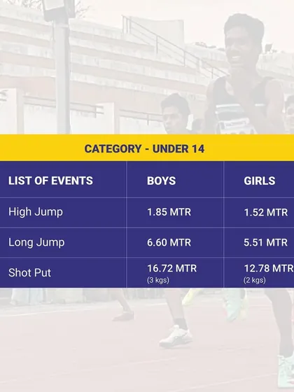 These are the state records for the Under 14 category in high jump, long jump, and shot put. Our TrackNights event provides the perfect stage to break them.