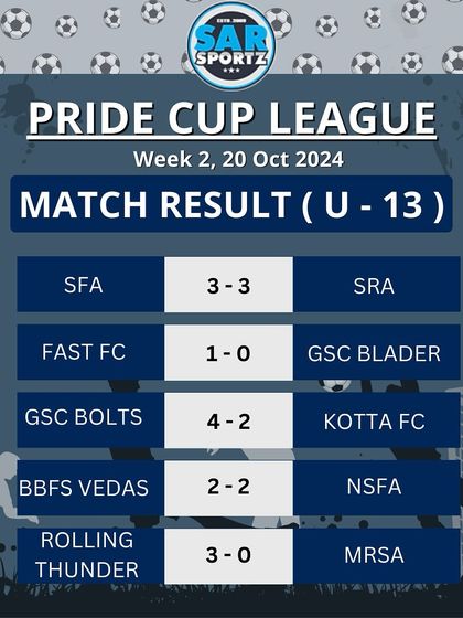 The results from the U-13 category in Week 2, including some tight draws and big wins.