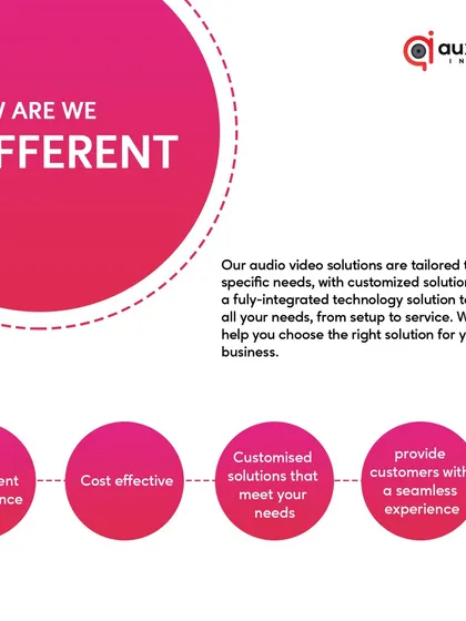 This is how we are different. Our commitment to excellence, cost-effective strategies, and customized, fully-integrated technology solutions ensure every client receives a seamless experience tailored to their specific needs.