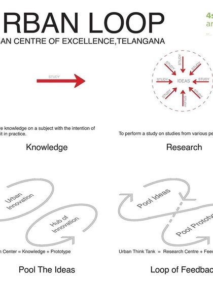 Chandrakant S. Kanthigavi - Master Planning Urban Development & Infrastructure photo 17