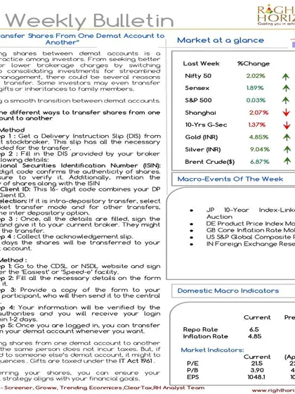 Our RH Weekly Bulletin, providing a step-by-step guide on how to transfer shares between Demat accounts, both online and offline. The bulletin also includes the latest market updates and macro-economic indicators.