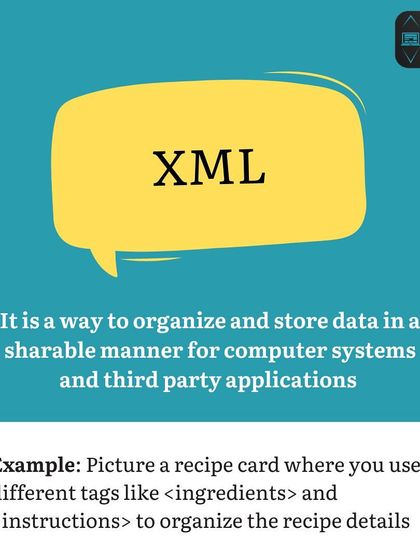 Coding Vocabulary X: XML. This is a way to organize and store data in a shareable format. It uses tags, like <ingredients> on a recipe card, to structure information.