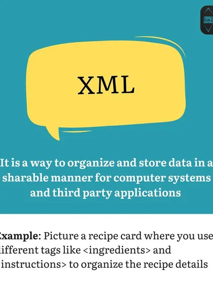 This post explains 'XML' by comparing it to a recipe card with tags for ingredients and instructions. This helps visualize how XML organizes data in a shareable format.