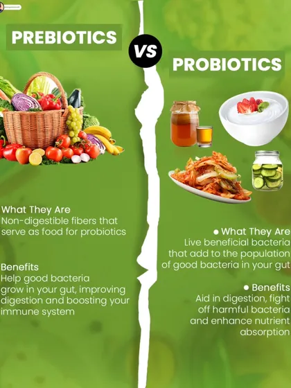 What's the difference between prebiotics and probiotics? This graphic explains that prebiotics are fiber that feeds good bacteria, while probiotics are the live beneficial bacteria themselves.