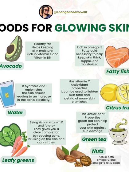A guide to foods for glowing skin, including avocado for moisture, fatty fish for suppleness, and citrus fruits for their antioxidant properties.