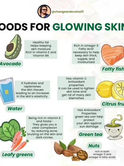 A guide to foods for glowing skin, including avocado for moisture, fatty fish for suppleness, and citrus fruits for their antioxidant properties.