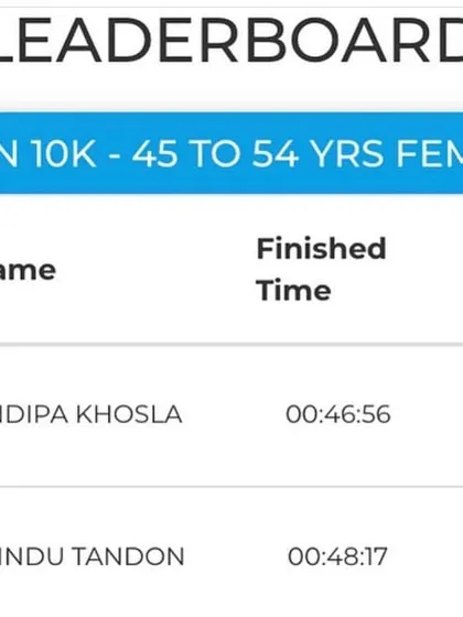 The official leaderboard results from the Delhi Vedanta Marathon, showing Dr. Indu Tandon's second-place finish. The numbers don't lie; our training delivers measurable improvements.