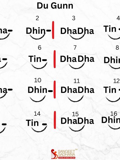 Sangeet Sadhana - Tabla Training The Art of Taal: Understanding Rhythm photo 7