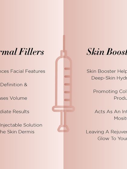 Are dermal fillers and skin boosters the same thing? This infographic clearly explains the difference. Fillers add volume and definition, while skin boosters focus on deep hydration and improving skin quality.