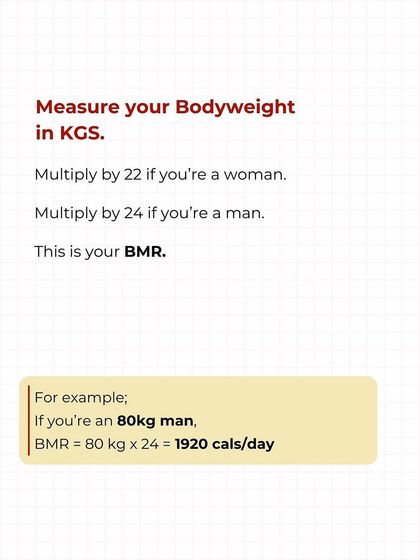 Here's how to calculate your Basal Metabolic Rate (BMR). It's a simple formula: your bodyweight in KGS multiplied by 22 for women or 24 for men. This is the starting point for figuring out your calorie needs.
