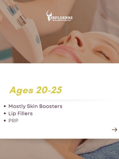 In the early 20s, the focus is on prevention and enhancement. Treatments like Skin Boosters for hydration, PRP for skin health, and subtle lip fillers are most common for this age group.