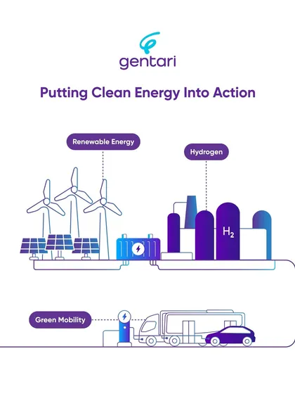 Our integrated energy ecosystem is designed to power a cleaner future. We harness renewable energy from solar and wind to produce green hydrogen and support green mobility, providing a complete, end-to-end solution for industrial decarbonisation.