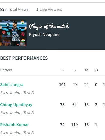 The scorecard showing Sahil Jangra's great knock of 101 runs.